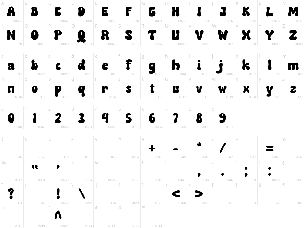 Charming Smile Character Map