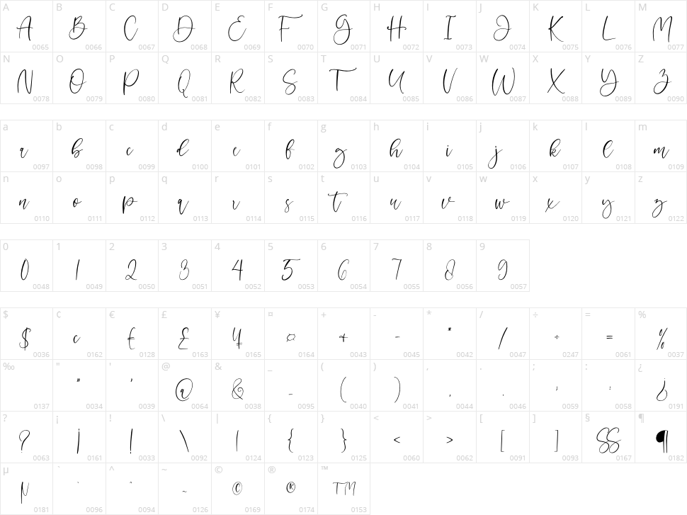 Charming Character Map