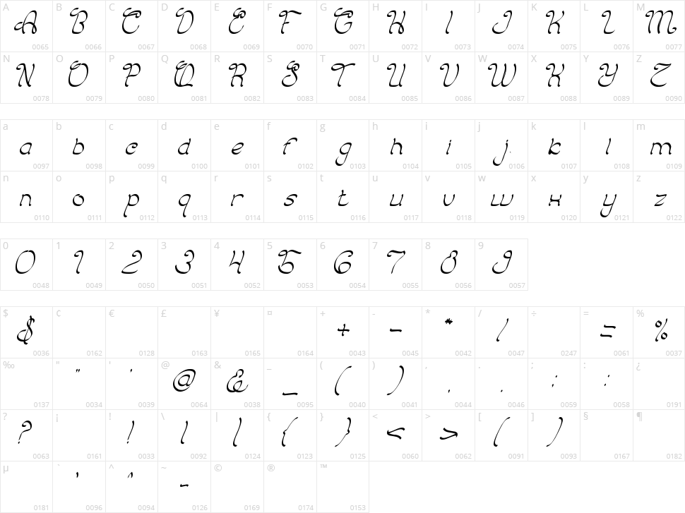 Charming Prince Character Map
