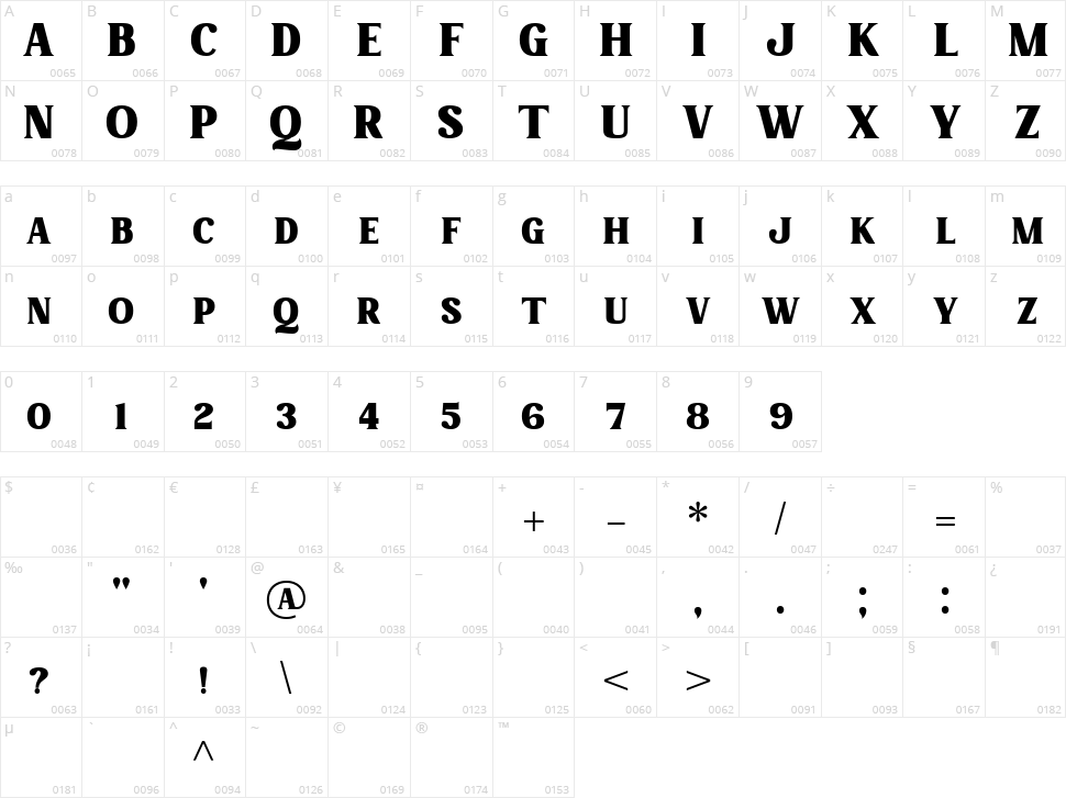 Charmist Character Map