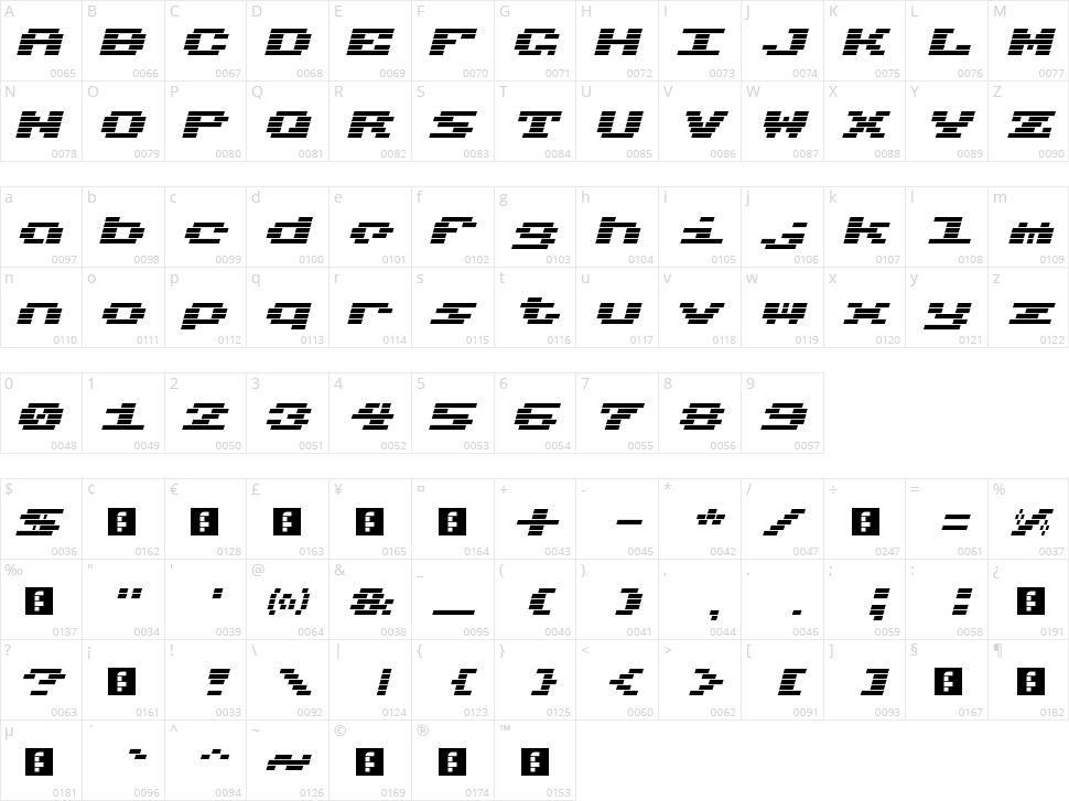 Charmset Character Map