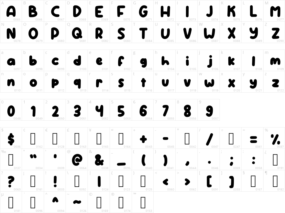 Charmy Character Map