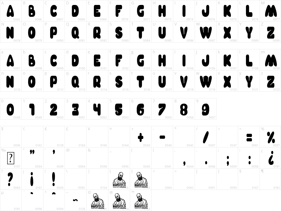 Charnego Nation Character Map
