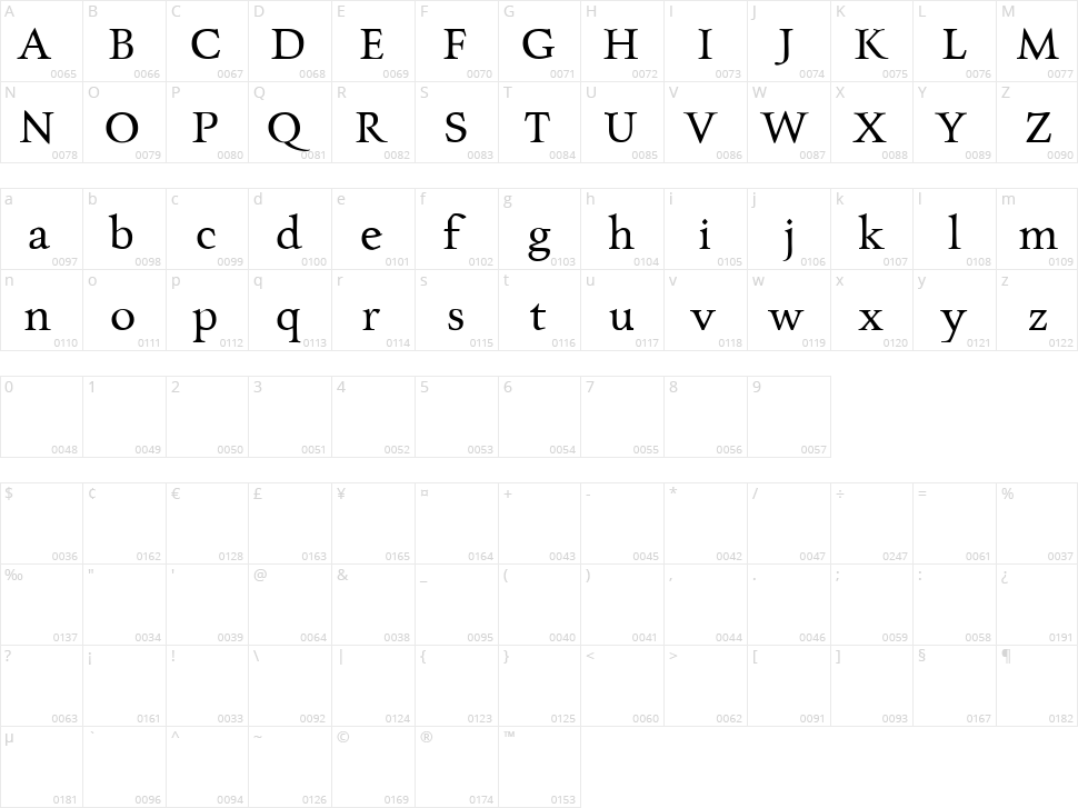 Charpentier Renaissance Pro Character Map