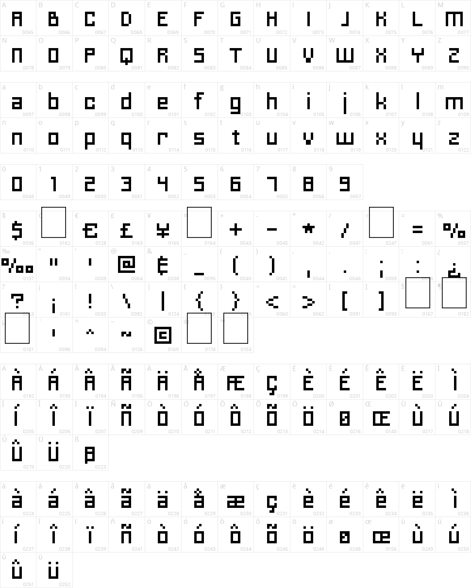 Charriot Deluxe Character Map