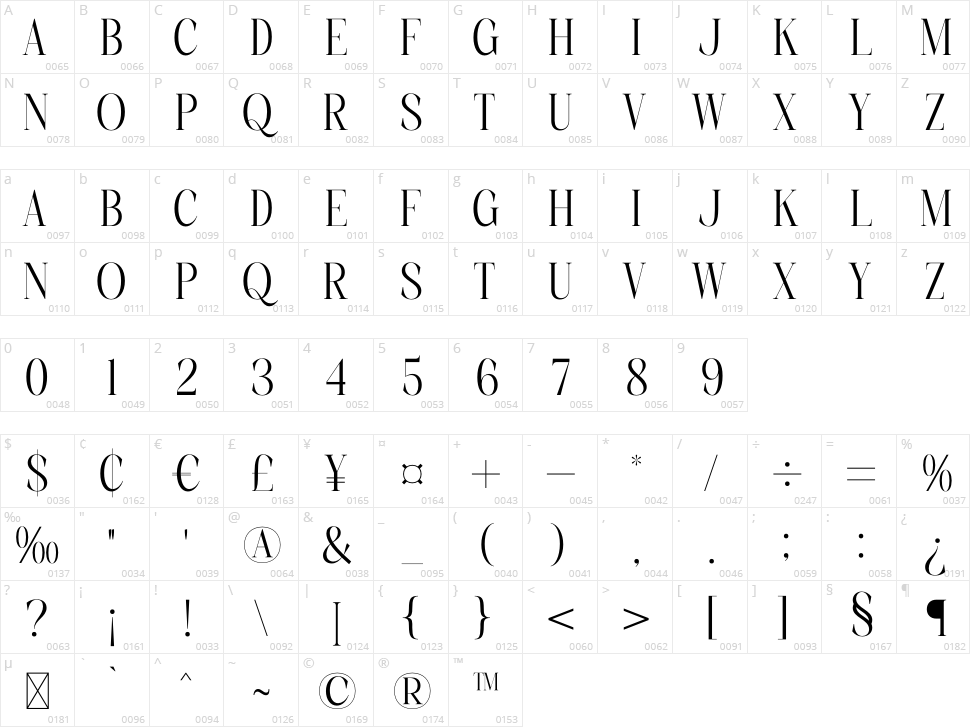 Charthe Character Map
