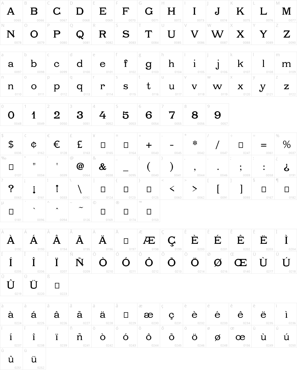 Chartrand Character Map