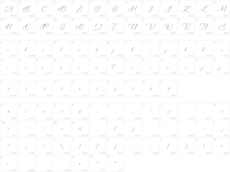 Charttisle Wadfield Character Map