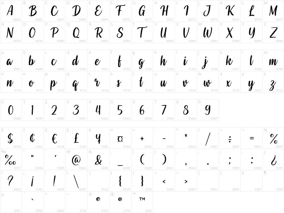 Chase of the Sword Character Map