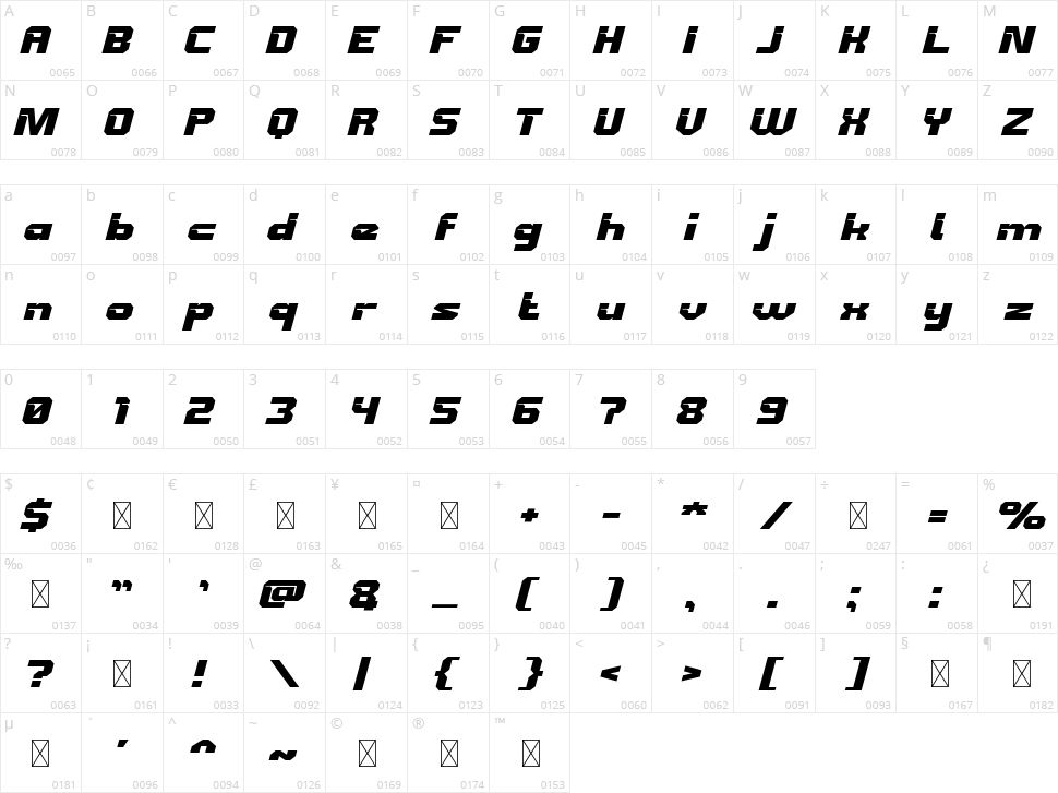 Chaser Character Map