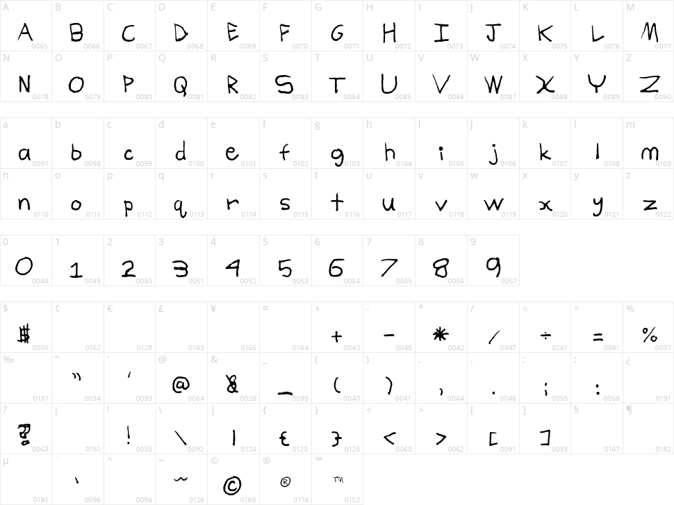 Chasic New Character Map