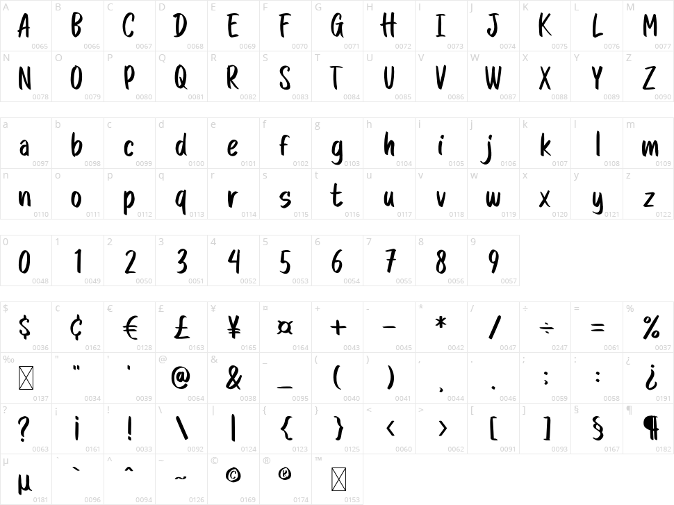 Chasing Blueberry Character Map
