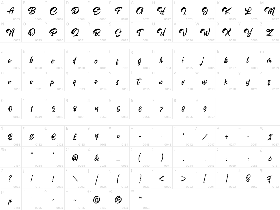 Chasing Miracles Character Map