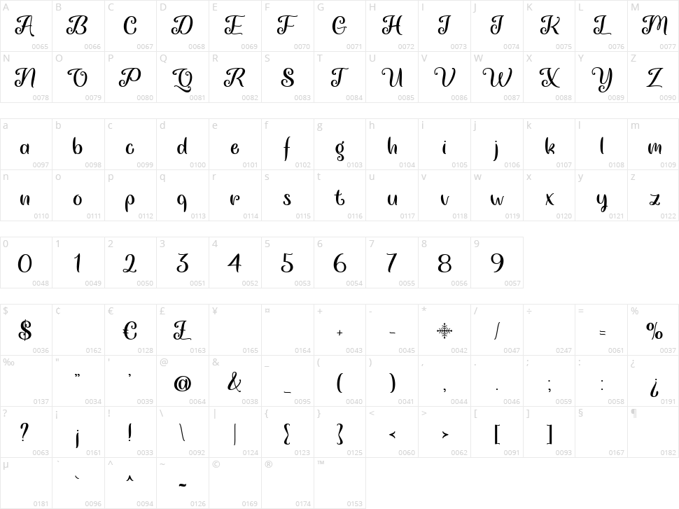 Chasing Snowflakes Character Map