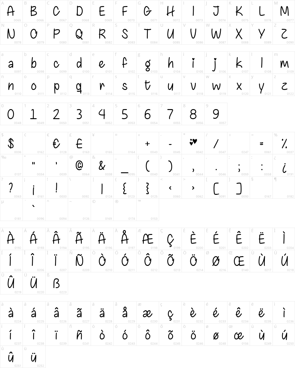 Chasing Hearts Character Map