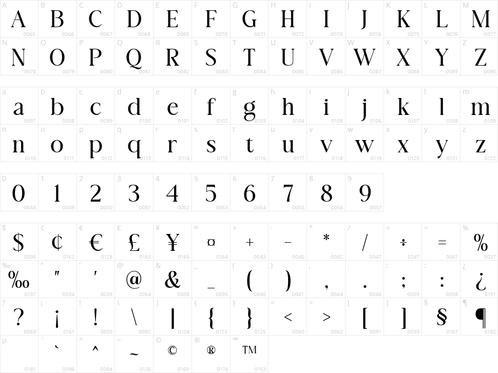 Chastherstocks Character Map