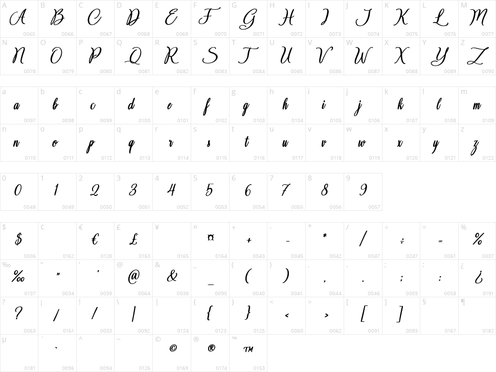 Chateau des Oliviers Character Map