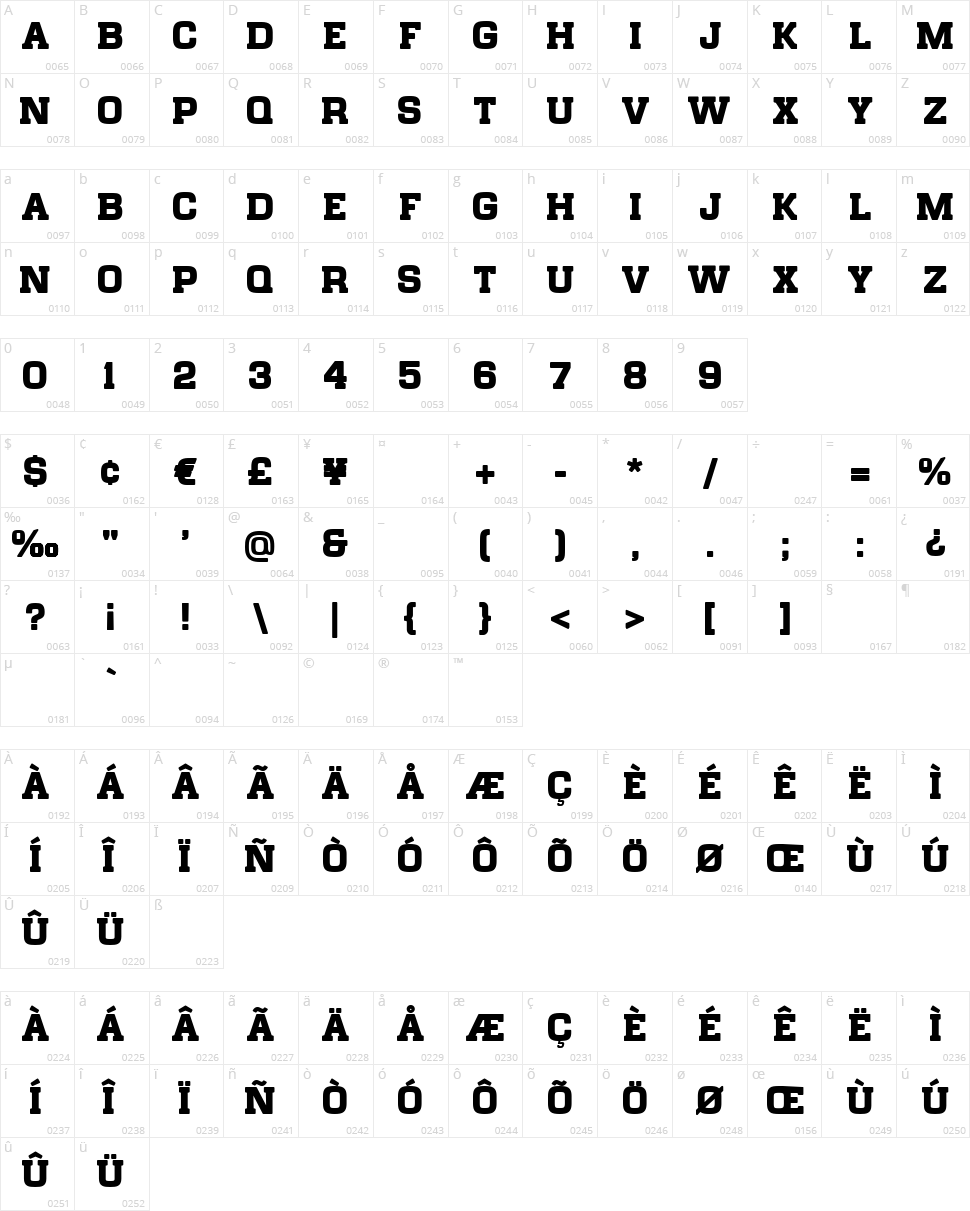 Chateau de Garage Character Map