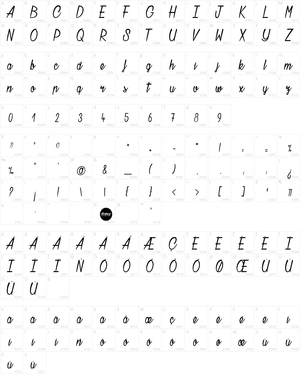 Chatelain des Radis Character Map