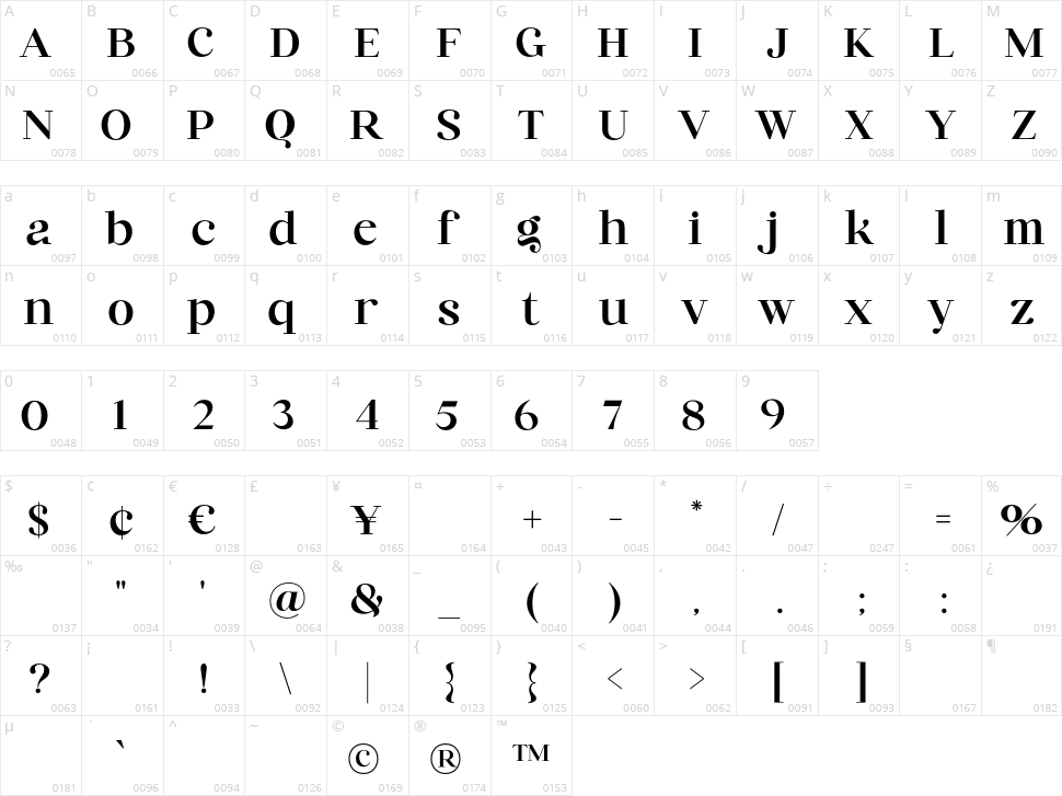 Chatime Character Map
