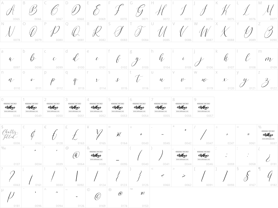Chatter Filled Character Map