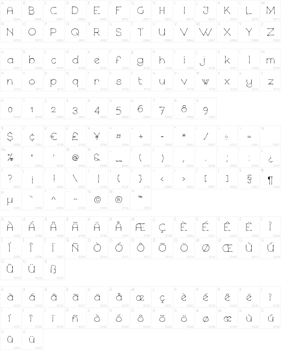 Chavenir Character Map