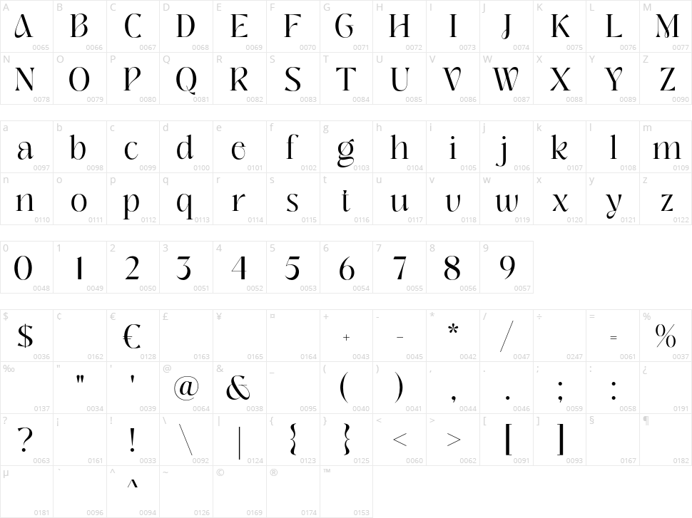 Chaviera Character Map