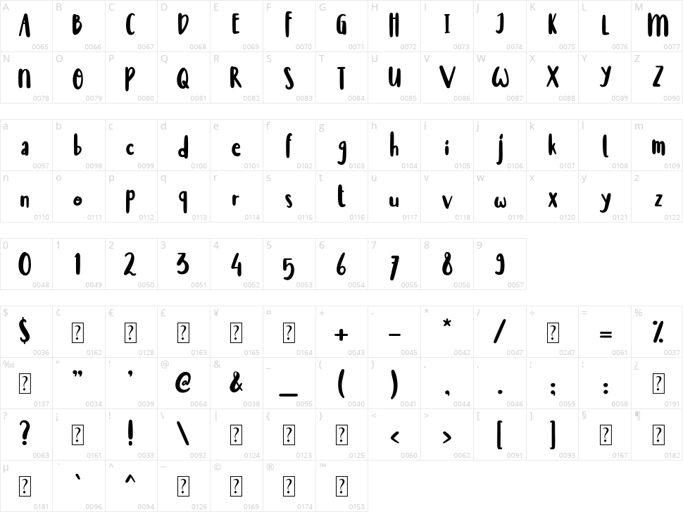 Chavitaly Character Map