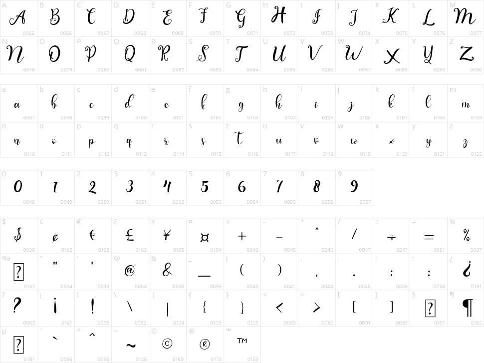Chayla Character Map