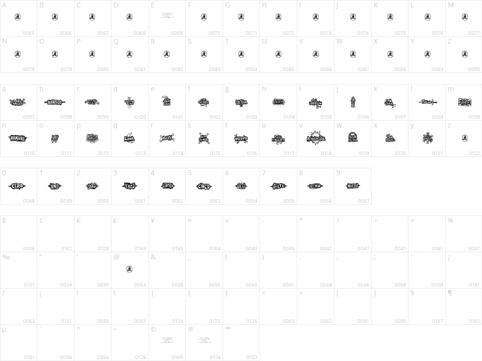 FE Che Viva Banana Character Map