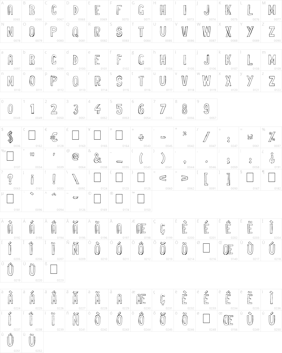 Cheap Potatoes Character Map