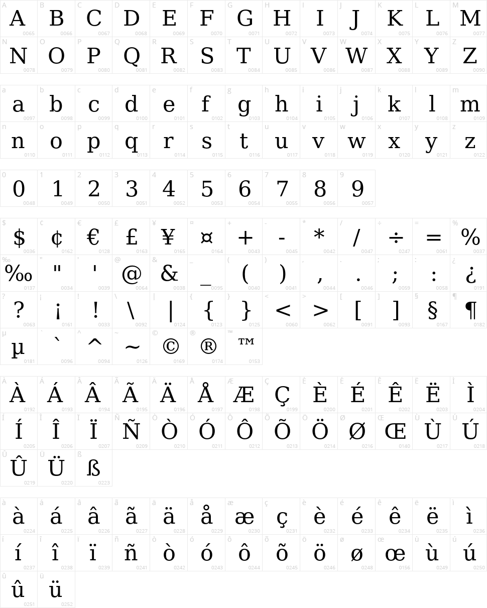 CheapProFonts Serif Pro Character Map