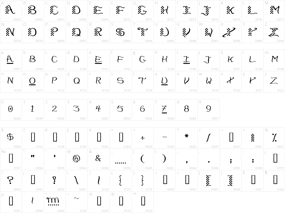 CheckerHat Character Map