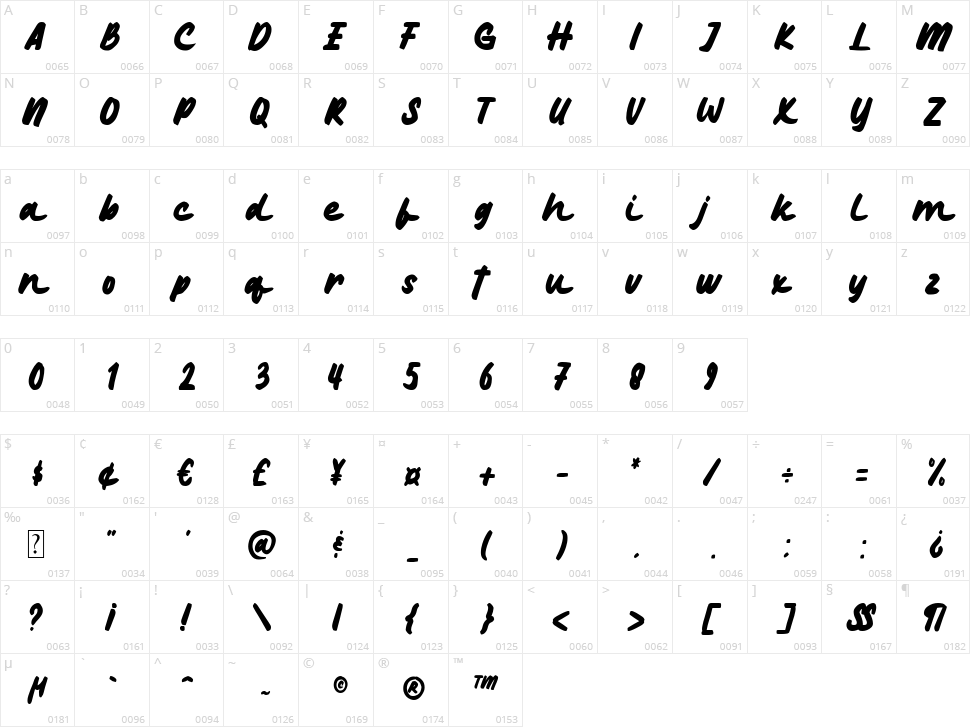 Checklist Character Map