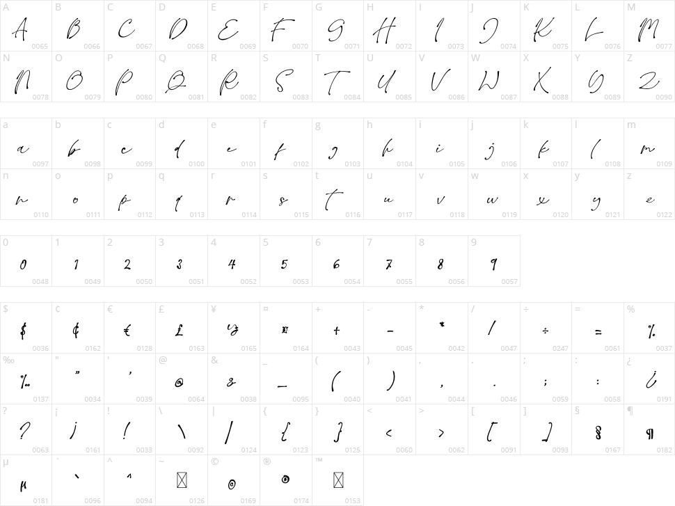 Checkpoint Character Map