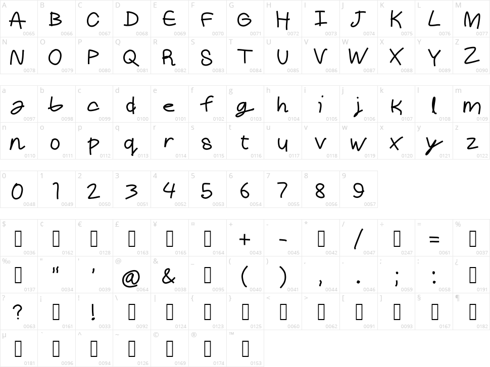 Cheddar Character Map