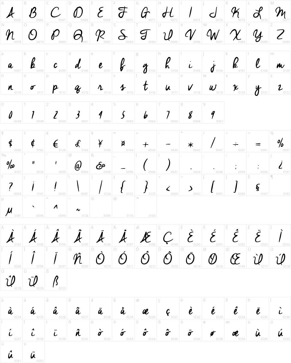 Cheddar Jack Character Map