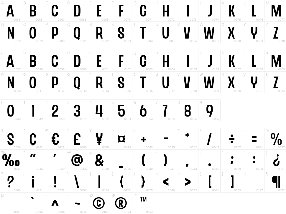 Chedros Character Map