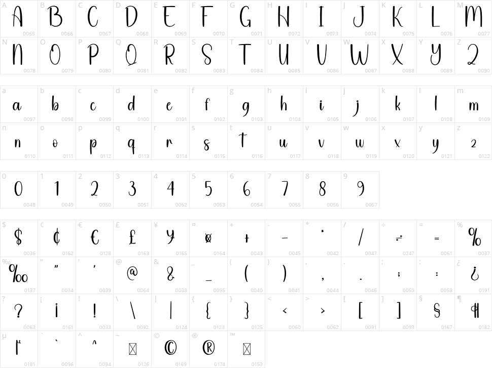 Cheeper Character Map