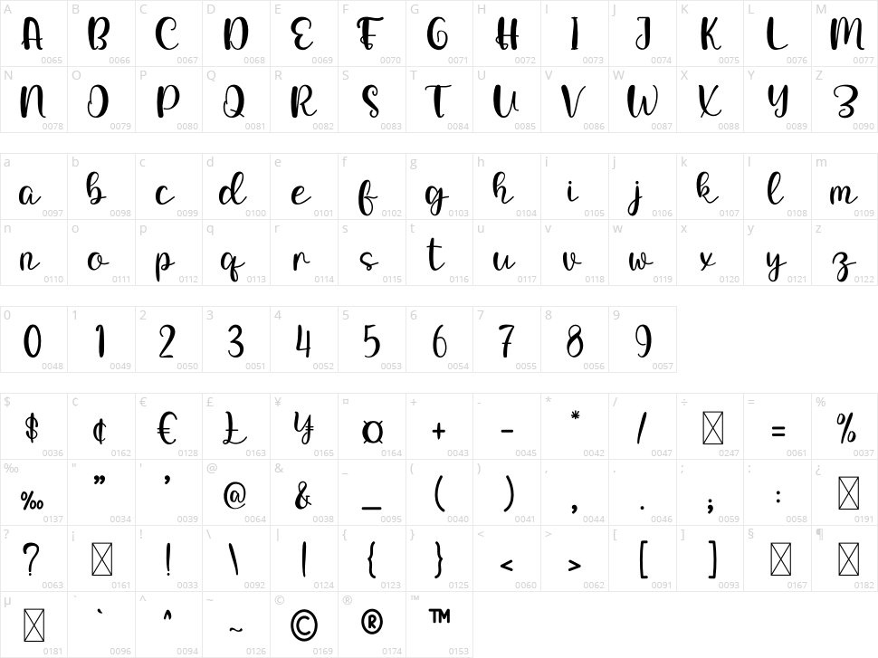 Cheerful Character Map