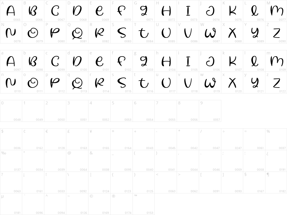 Cheers Mate Character Map