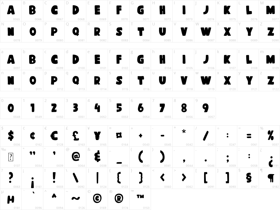 Cheese Butter Cream Character Map