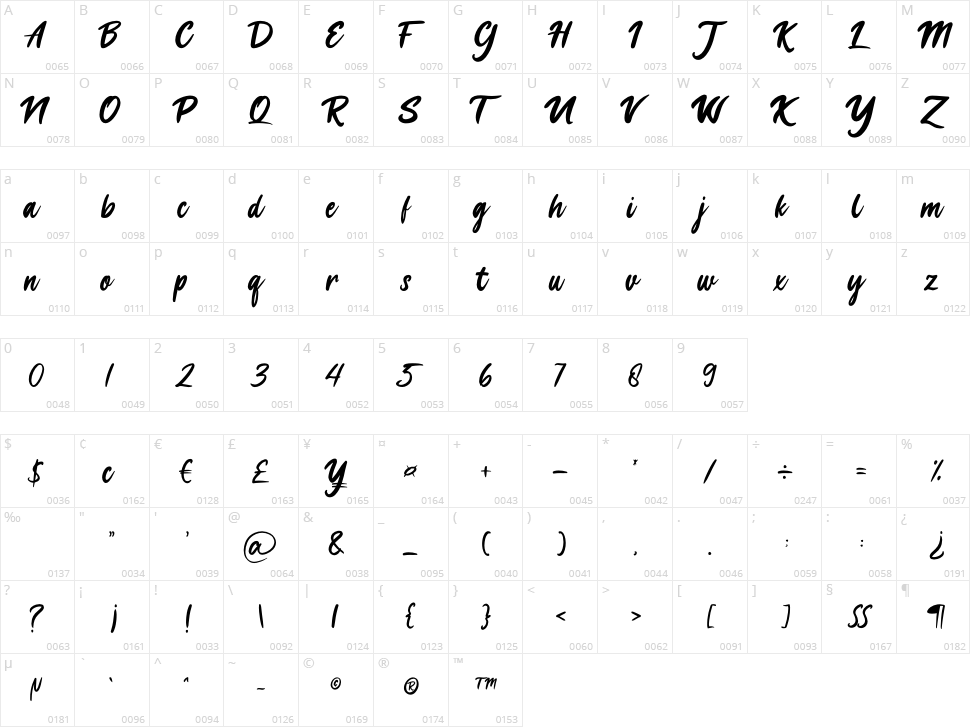 Cheese Cookies Character Map