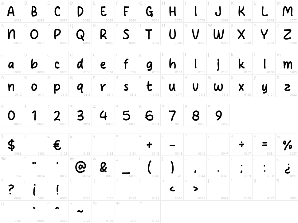 Cheese Potato Character Map