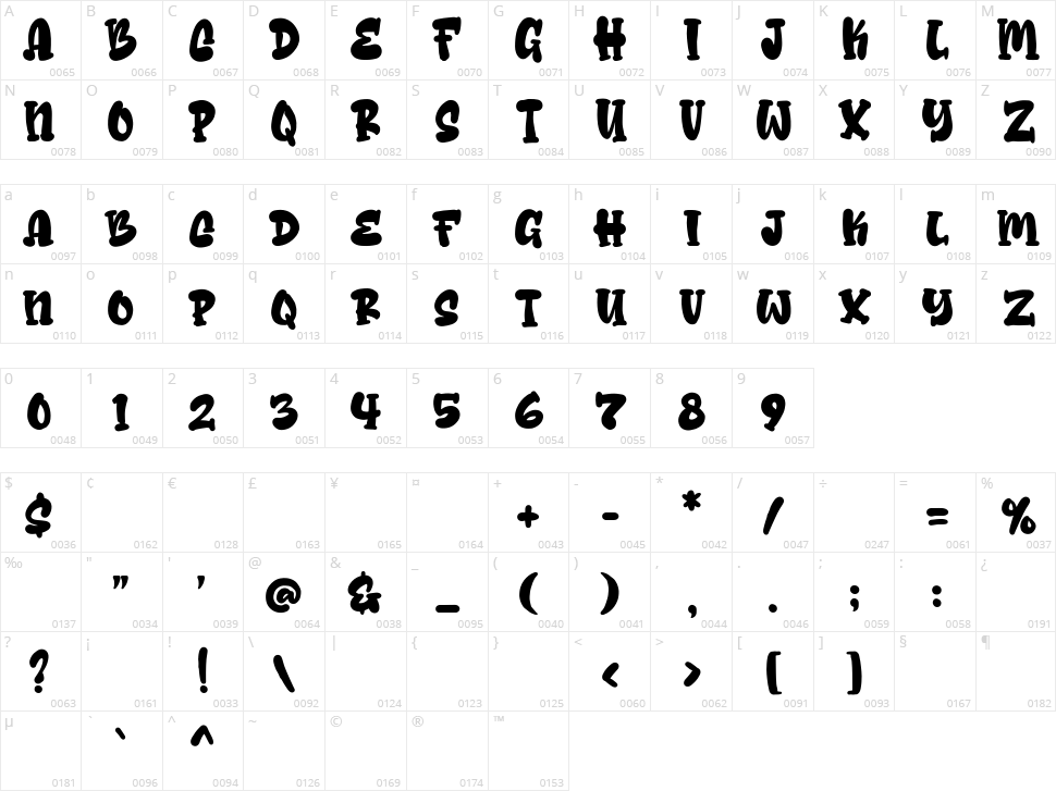 Cheese Sugar Character Map