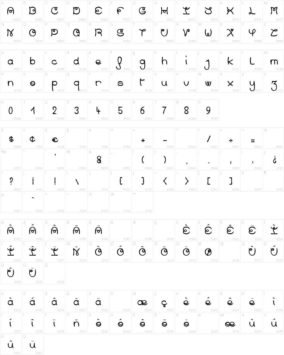 Cheese Cake Character Map
