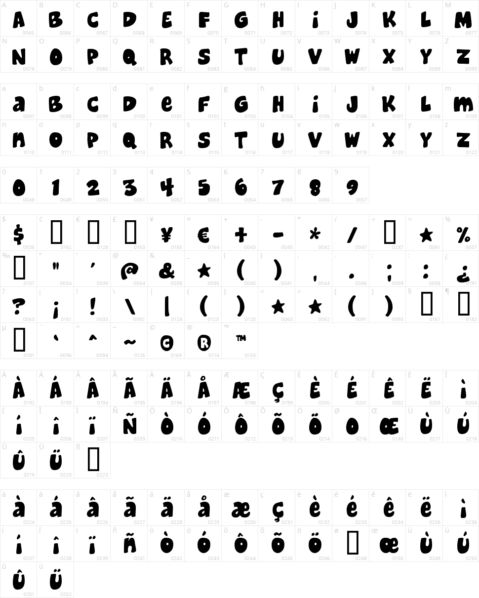 Cheeseburger Character Map