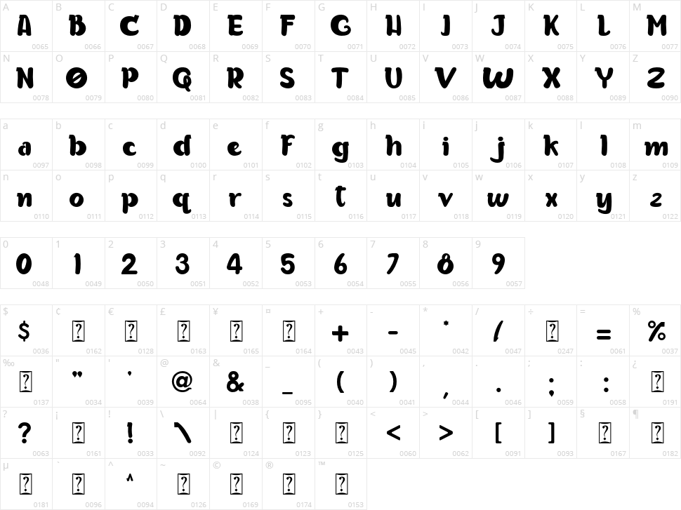 Cheeseburger Character Map