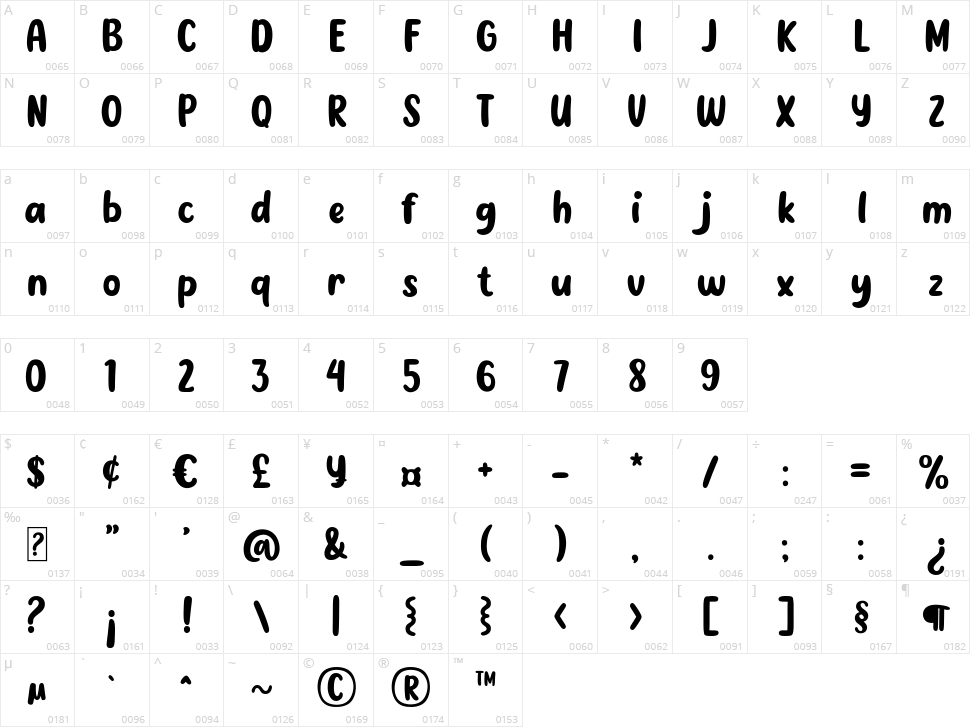 Cheesecake Character Map