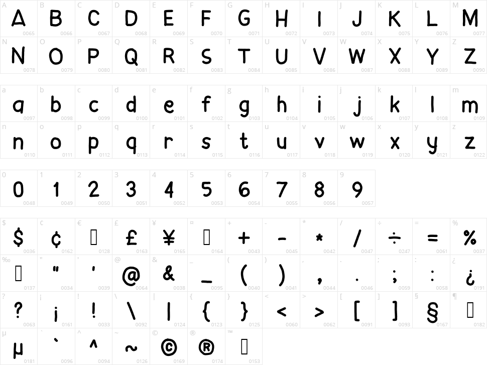Cheeseusaceu Character Map